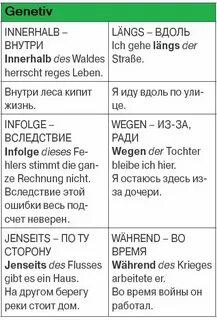 Предложения на немецком языке с предлогами