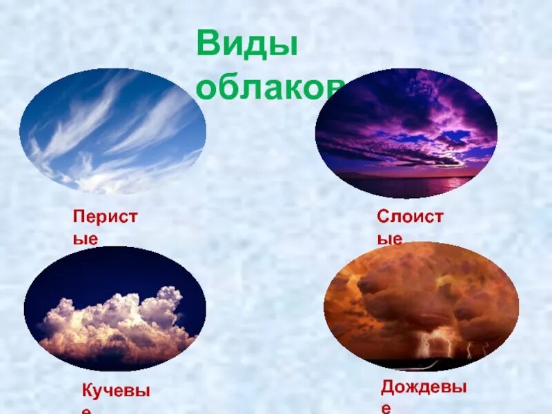 Как зовут облака. Виды облаков. дождевые кучевые перистые слоистые. виды облаков перистые кучевые. слоистые перистые кучевые дождевые облака.