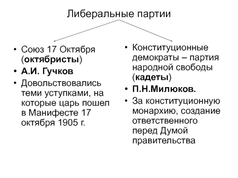 Союз 17 октября октябристы Лидер. Партии кадетов и октябристов 1905. Союз 17 октября октябристы тактика партии. Союз 17 октября либеральная партия. Почему октябристов называли умеренными