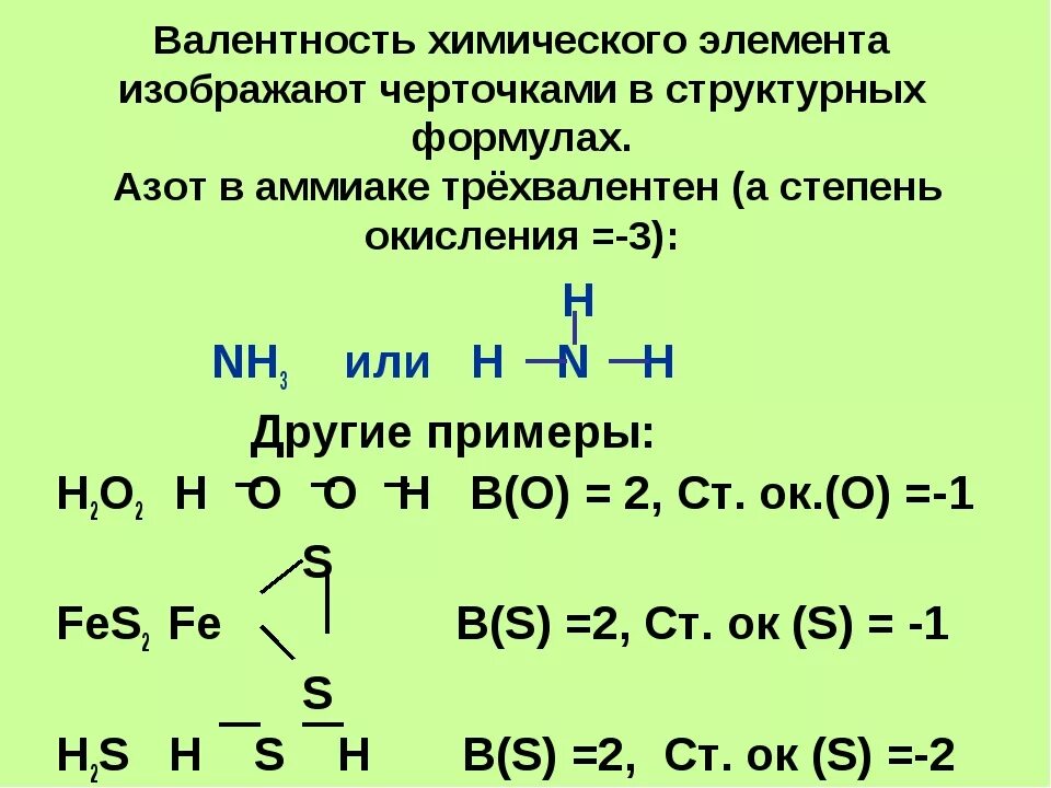 Определите валентность в химических соединениях. Формула валентности элементов в химии. Химия химические формулы валентность. Таблица валентности атомных групп. Валентность группы в химии.