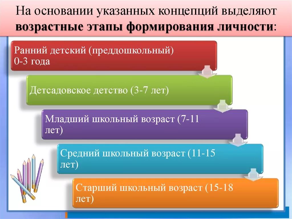 Направления развития по возрасту. Этапы становления личности. Єтапі становления личности. Стадии формирования личности. Возраст и становление личности.