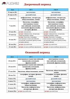 Графики гиа