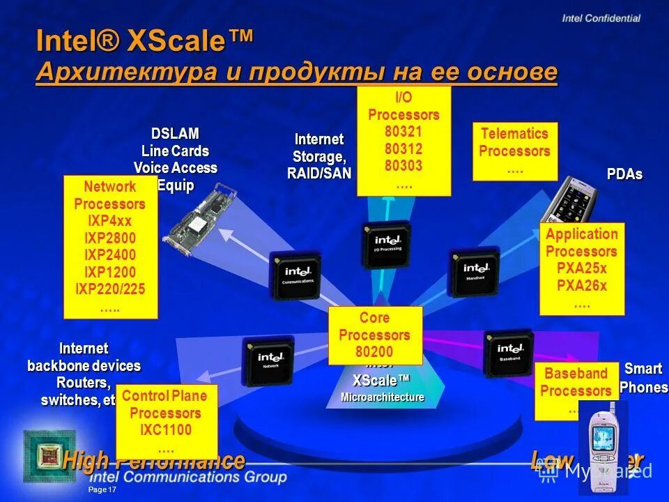 Первый интел. Интел XSCALE. 32 Битный процессор. Архитектура 32 разрядного процессора. Разрядность процессоров Intel.