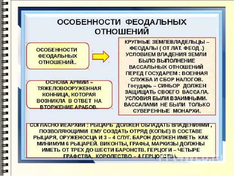 Раннефеодальные отношения в древней руси. Этапы феодализма в россии. Формирование феодальных отношений в европе. Выделите особенности византийского феодализма:. Формирование феодальных отношений.
