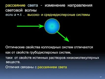 Зачем света