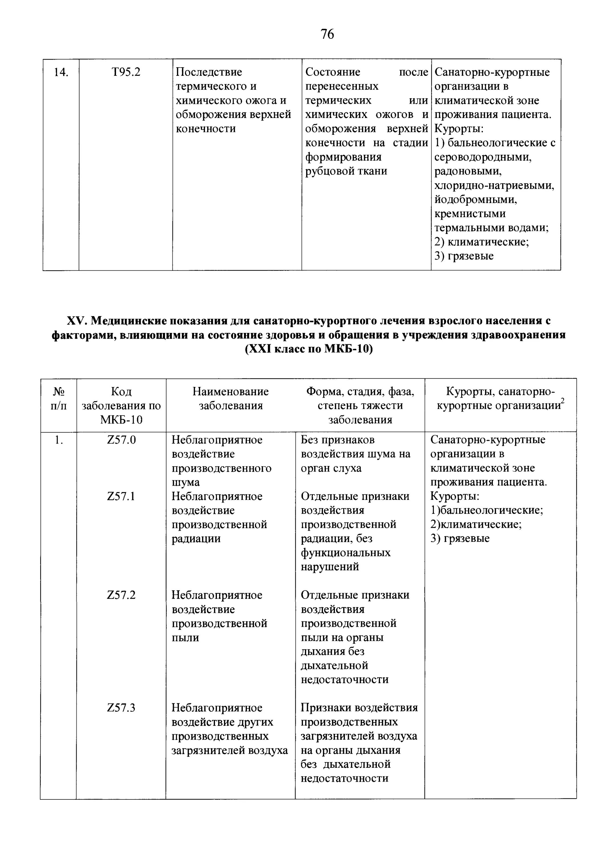 Коды заболеваний для санаторно курортного. Коды мкб для санаторно курортного. Перечень заболеваний для санаторно-курортного лечения детей. Список заболеваний для санаторно-курортного лечения. Приказ по санаторно-курортному лечению.