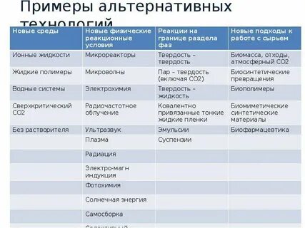 Альтернатива пример