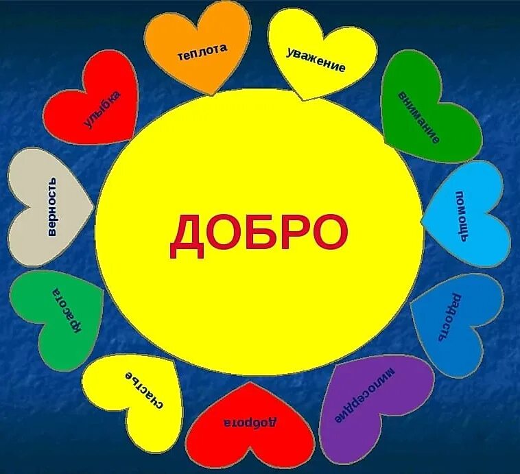 Неделя доброты в детском саду. Доброта анонс. Доброта анонс. Классный час доброта. Наполни сердце добротой.