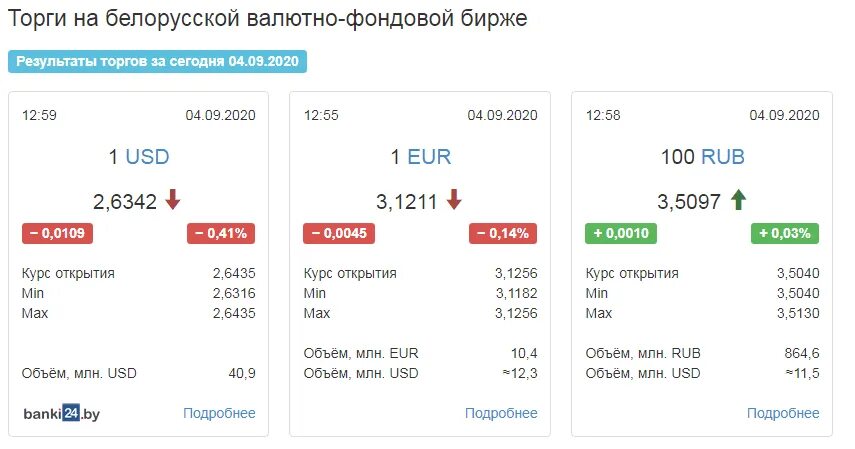 Курс валют курск. Обмен валюты в Москве выгодный курс доллара. Курс доллара наличный в Москве сегодня обменниках. Курс доллара в Батуми. Курс доллара осень 2021.