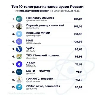 Рейтинг вузов 2023