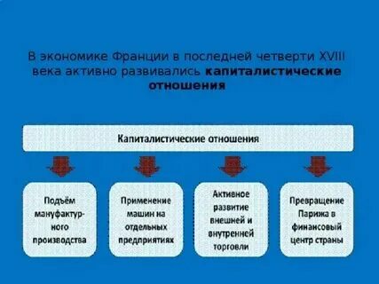 Политическое развитие франции в xix веке