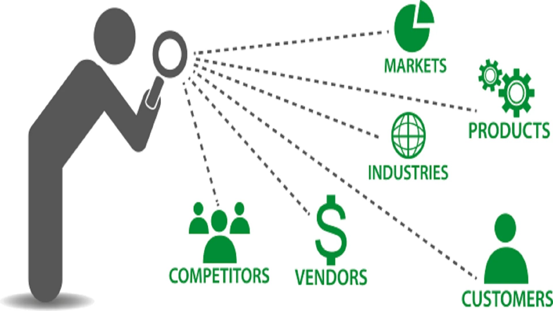 Конкурентная разведка презентация. ИИ В маркетинге. Market Intelligence. Конкурентная разведка картинки. Маркетинг безопасности