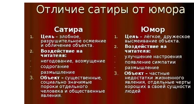 Значение слова сатир история 5