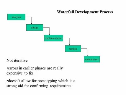 Waterfall методология