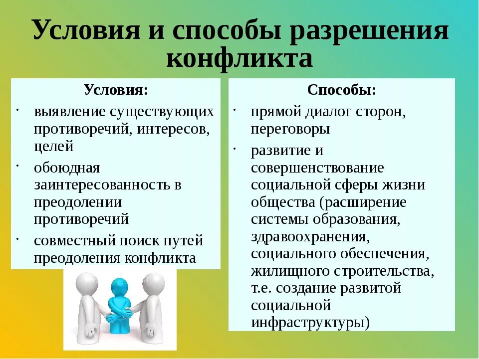 Решение конфликта словами. Причины и способы разрешения конфликтов. причины решение конфликта. конфликты и пути их разрешения. способы разрешения конфликтных ситуаций.
