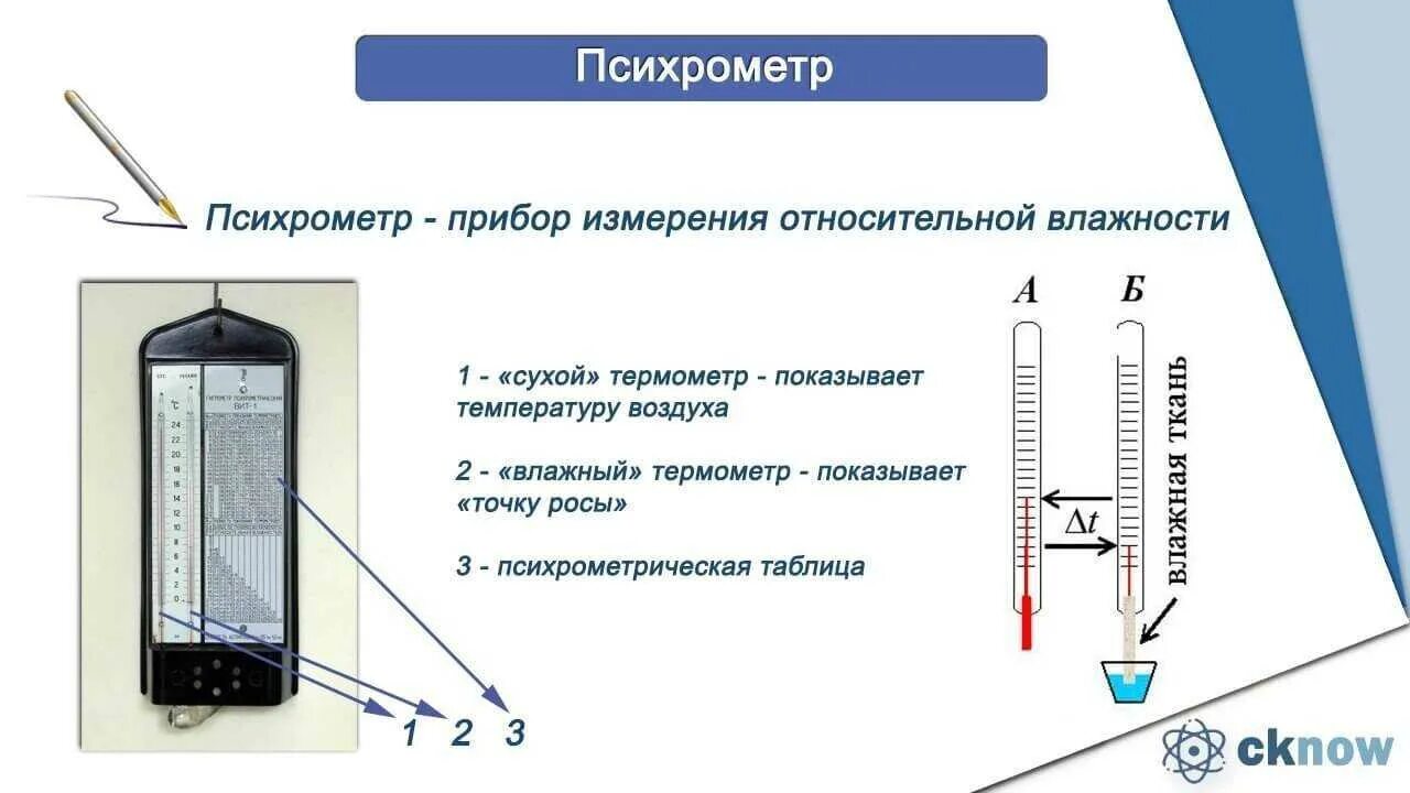 Температуры влажность сильные