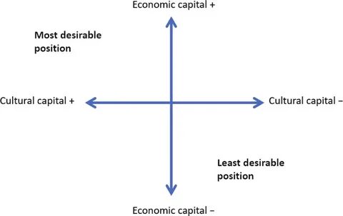 Field theory
