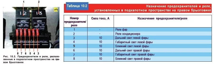 Почему в плавких предохранителях. Реле ближнего света чери амулет а15. Предохранитель бензонасоса чери амулет а15. Предохранитель противотуманных фар чери амулет. Черри амулет а 15 блок предохранителей.