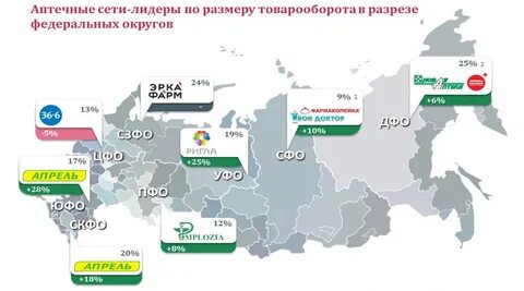 Какая сеть аптек