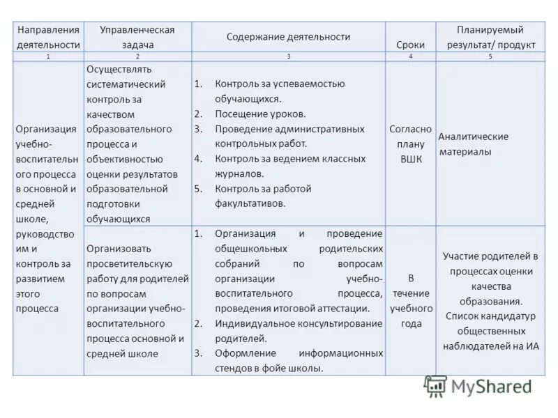 Рабочая программа с учетом воспитательной работы. Планируемые Результаты воспитательной работы. Содержание воспитательной работы. Результаты воспитательной работы. Помощь в организации учебной работы содержание.