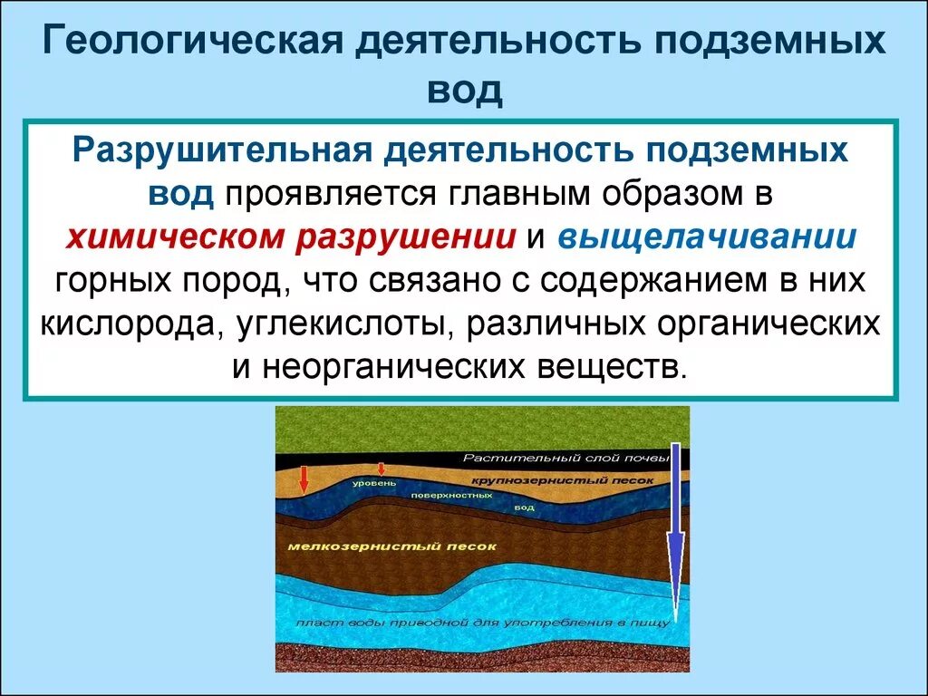 Подземные воды свойства. Классификация геологической деятельности подземных вод.. Геологическое действие подземных вод. Процессы и явления вызванные деятельностью подземных вод. Разрушительная деятельность подземных вод.