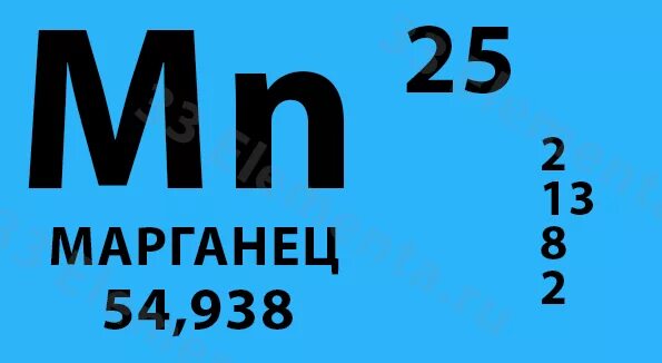 Таблица Менделеева карточки элементов Марганец. Марганец обозначение в таблице Менделеева. Марганец элемент. MN Марганец. Марганец номер