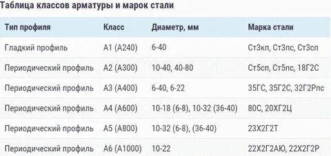 Марка арматуры