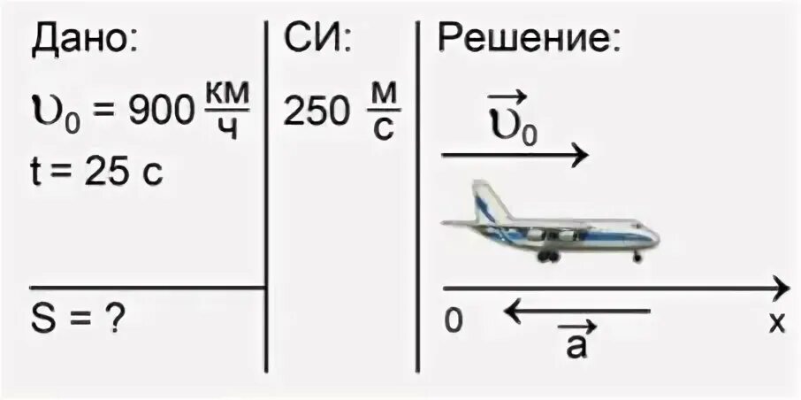 Самолет движется с постоянной скоростью. Самолеты летаю со скоростью. Скорость самолета. Скорость самолета при взлете. Скорость самолета при посадке.