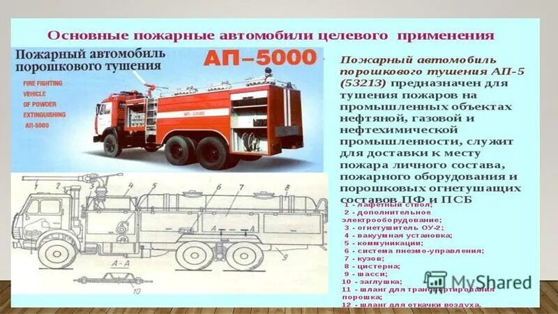 Актуальность дипломной работы работы по пожарной безопасности. Пожарный дипломная работа. Пожарный дипломная работа. Пожарное депо проект генплан. Цели и задачи по пожарной безопасности.