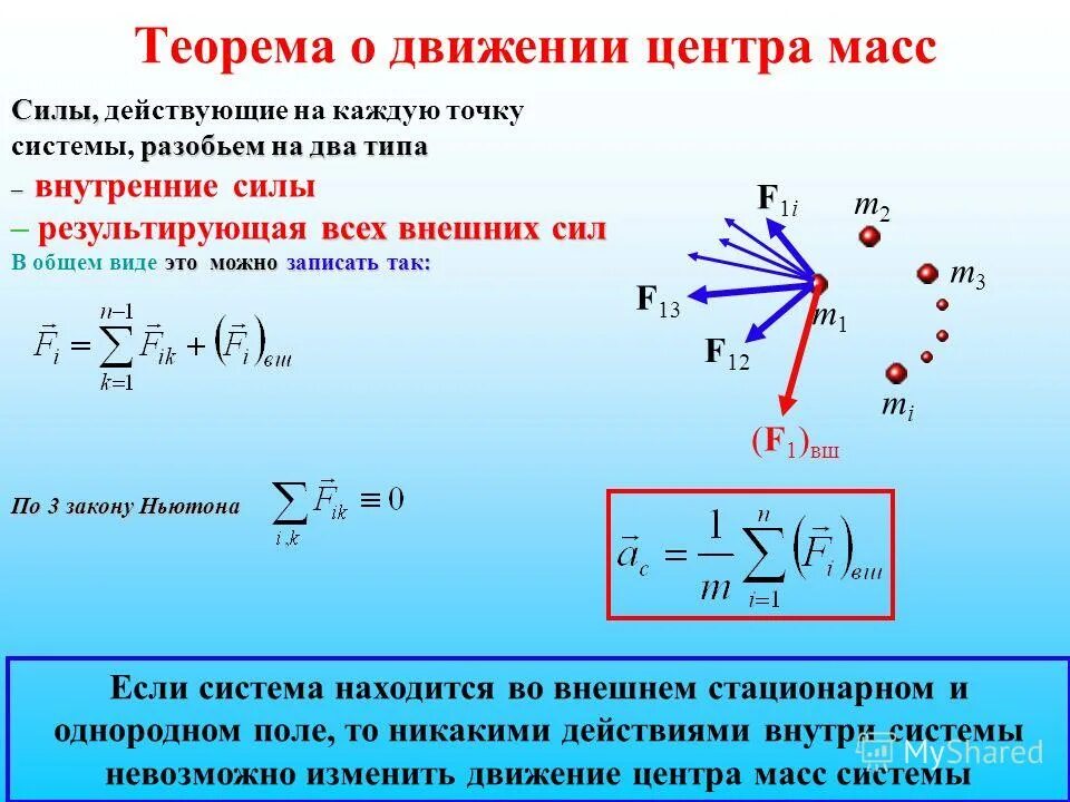 На материальную точку действует сила