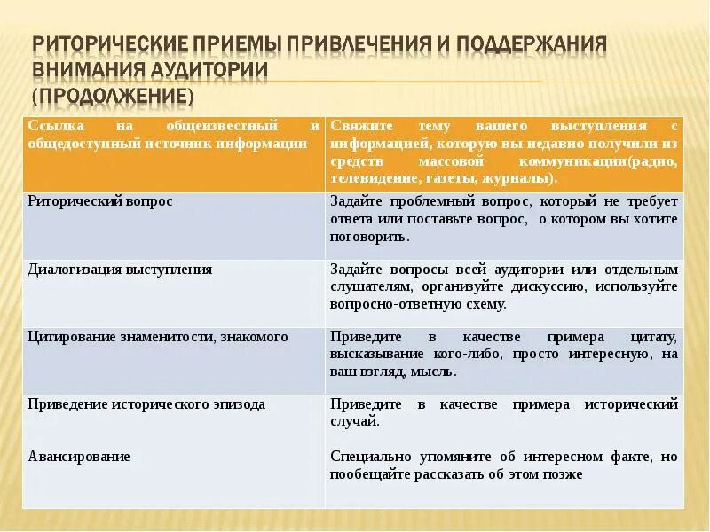 Виды риторических приемов. Риторические приемы примеры. Риторикаческие приёмы. Риторические приемы в речи. Привлечение внимания пример