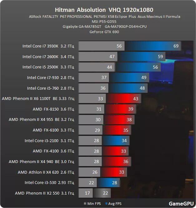 Gamegpu