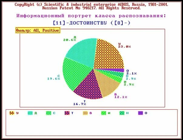 Семейный состав. Возраст учащихся. Статистический портрет класса. Статистический портрет класса используя количественные числительные. График таблица.