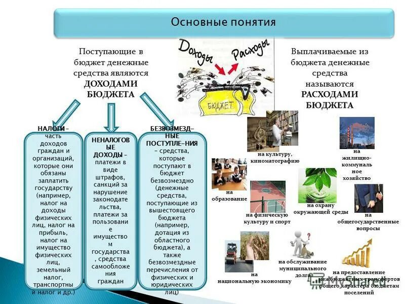 Поступающие в соответствующий бюджет денежные средства. Выплачиваемые из бюджета денежные средства. Абасы в бюджете это. Доходы расходы дефицит профицит бюджета. Доходы расходы дефицит профицит бюджета.
