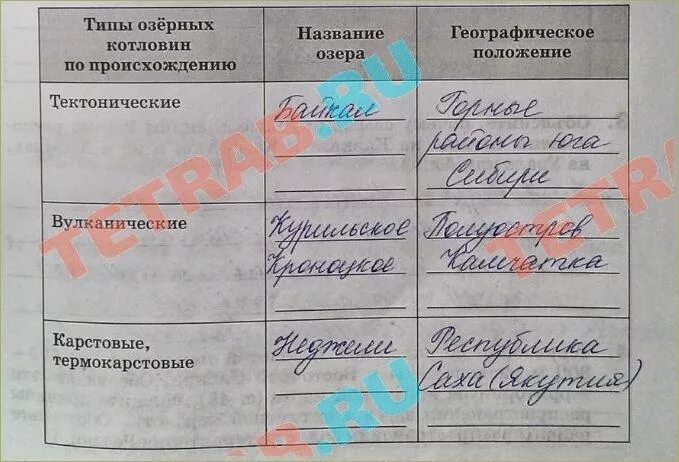 Типы озерных котловин по происхождению таблица Таблица по географии типы озерных котловин фото
