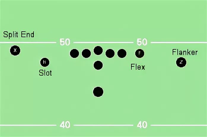 Position 10