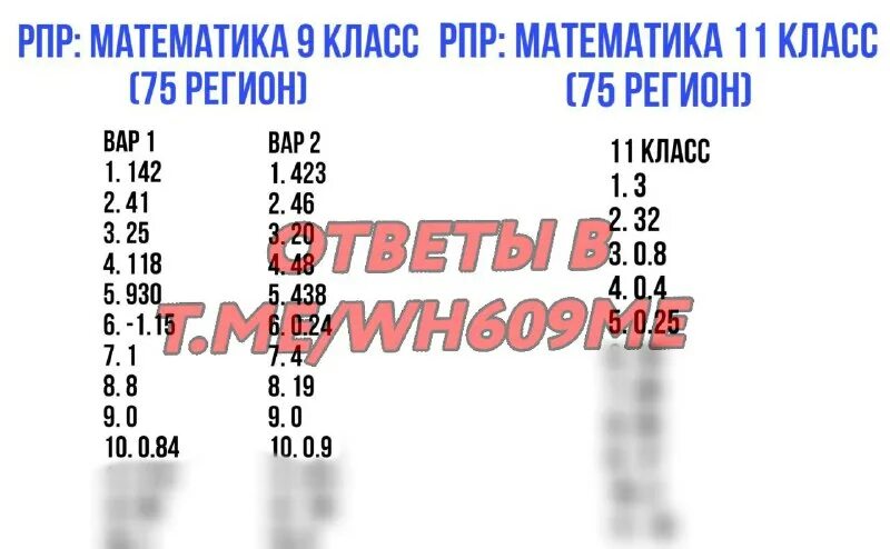 ответы мцко 2023 8 класс русский язык 77 регион. рпр по ига 9 класс ответы. ответы рпр 9 класс 75 регион. ответы на огэ по математике 2023. ответы огэ 2023 математика.