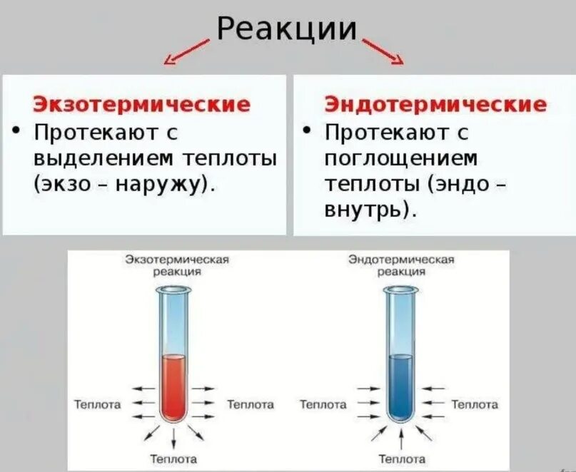 Температура эндотермической реакции. Эндотермическая реакция и экзотермическая реакции. Химические реакции эндотермические и экзотермические реакции. Эндо и экзотермические реакции. Экзотермические и эндотермические процессы в химии.