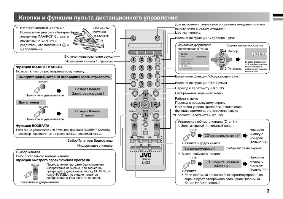 Как на пульте включить av. Пульт JVC кнопки управления. Кнопки пульта JVC. Пульт управления JVC RM-lp250м. RM-c2020 пульт.