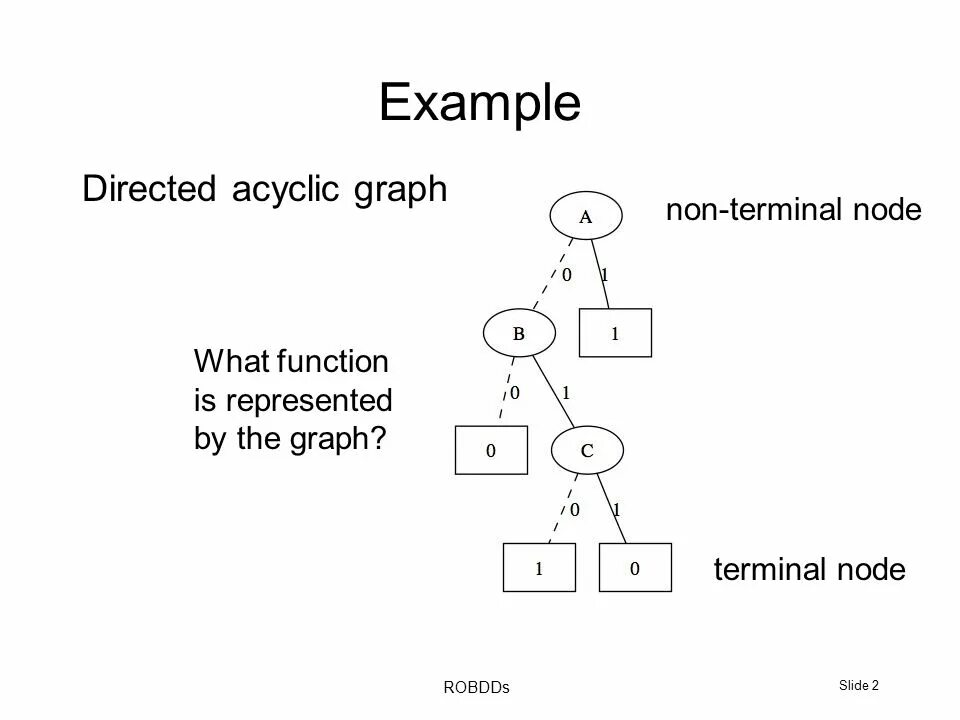 Directed acyclic graph. Directed acyclic graph картинки. Node graph. Node Terminal.