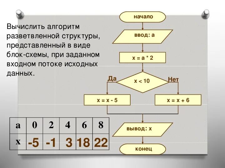 Числовые алгоритмы. Зацикливание алгоритма Информатика. Алгоритм круга Информатика. Восстановите алгоритм окружности. Поместится ли квадрат в круге алгоритм.