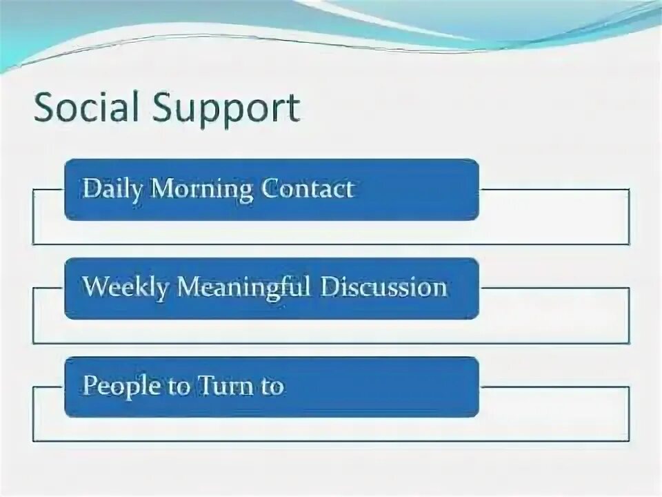 Week contact. Week contact