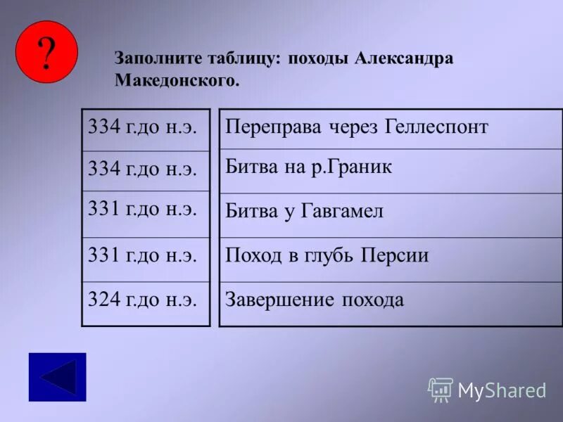 Походы Македонского таблица. А также дата и место