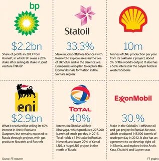 западные нефтяные компании