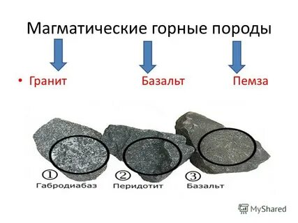 Структура базальта