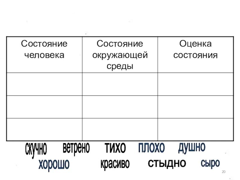 Слова состояния природы примеры. Состояние среды категория состояния. Категория состояния среды примеры. Слова категории состояния окружающей среды. Слова категории состояния тихо.