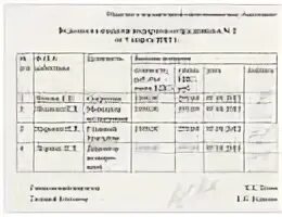 Подарки детям сотрудников до какого возраста. Ведомость выдачи подарков детям сотрудников. ведомость выдачи новогодних подарков. ведомость выдачи новогодних подарков детям. ведомость выдачи новогодних подарков детям сотрудников.