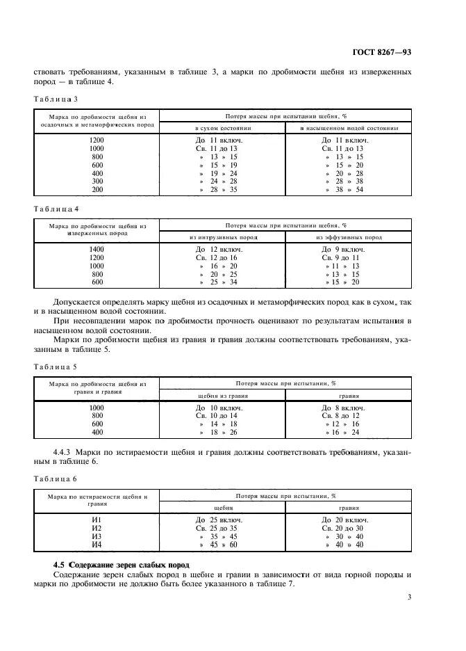 Гравий 8267 93. Щебень ГОСТ 8267-93. Щебень из горных пород ГОСТ 8267-93. Щебень марки "400" ГОСТ 8267-93. Щебень 10-20 ГОСТ 8267-93.