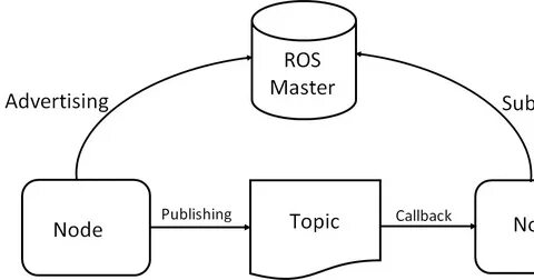Systems topic