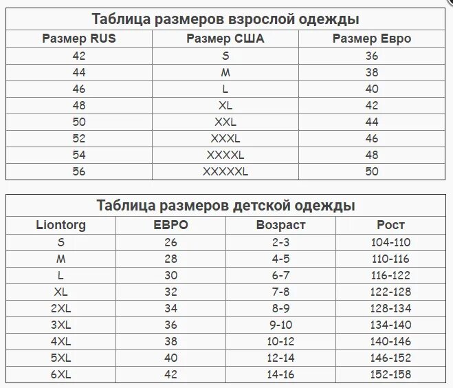 Длина размера s. Таблица размерного ряда мужской размерный ряд. Таблица соответствия размеров мужской одежды США И России. Размер одежды 34 это какой российский размер. Соотношение мужских и женских размеров одежды таблица.